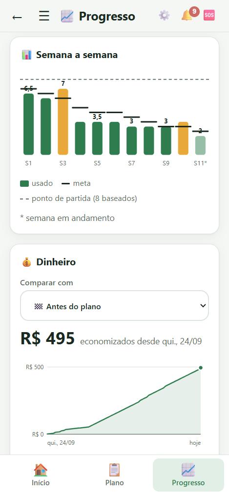 Gráfico de uso semana a semana e o dinheiro economizado
